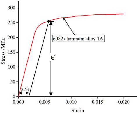 tensile strength 6082 t6|aluminium 6082 t6 equivalent.